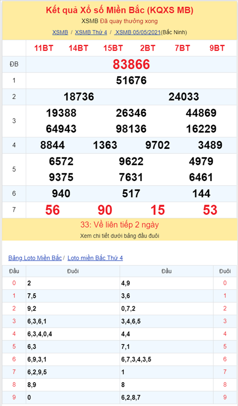 Binh luan KQXSMB 05052021 dac biet ve kep 66 hinh anh 2