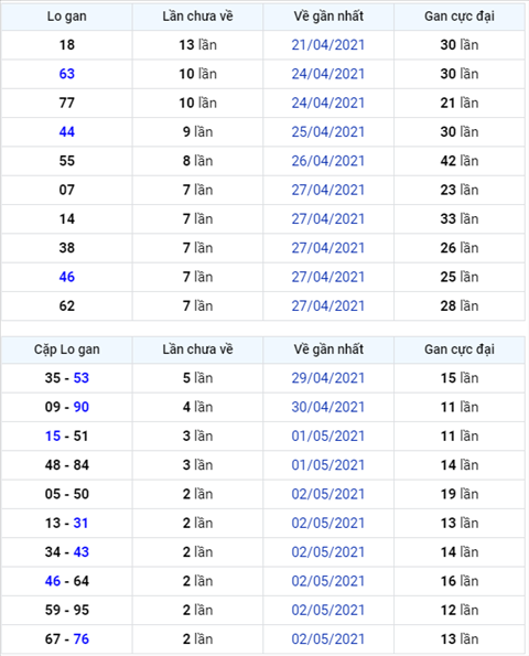 Binh luan KQXSMB 05052021 dac biet ve kep 66 hinh anh
