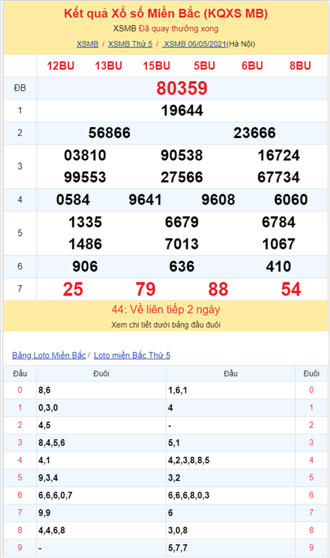 Binh luan KQXSMB 06052021 kep 66 roi toi 3 nhay hinh anh 2