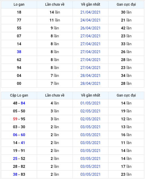 Binh luan KQXSMB 06052021 kep 66 roi toi 3 nhay hinh anh