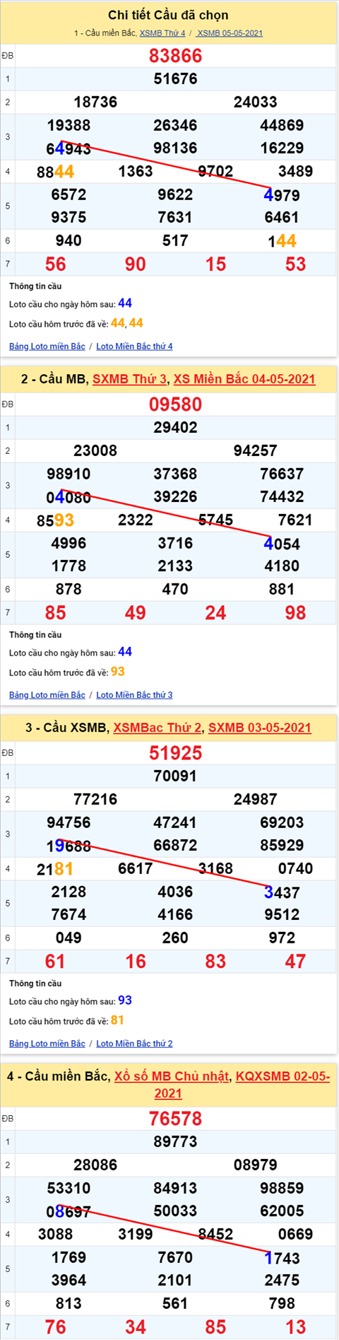 Lo kep XSMB 06052021 - Phan tich so kep Mien Bac 06-05 thu 5 hinh anh 2