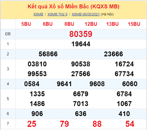 Phan tich XSMB 75 thu 6 - Thong ke XSMB thu 6 ngay 0705 hinh anh
