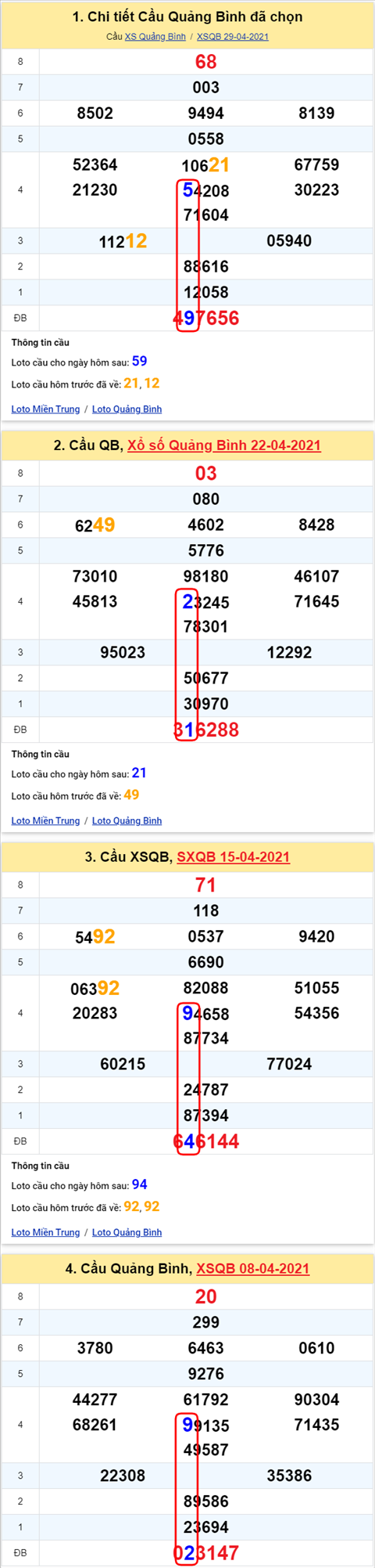 Thong ke XSMT 06052021 - Phan tich Xo so Mien Trung 06-05 Thu 5 hinh anh 2