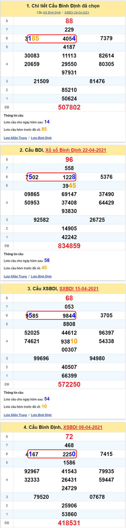 Thong ke XSMT 06052021 - Phan tich Xo so Mien Trung 06-05 Thu 5 hinh anh