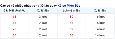 Phan tich XSMB 95 Chu Nhat - Phan tich XSMB hom nay Chu Nhat hinh anh 2