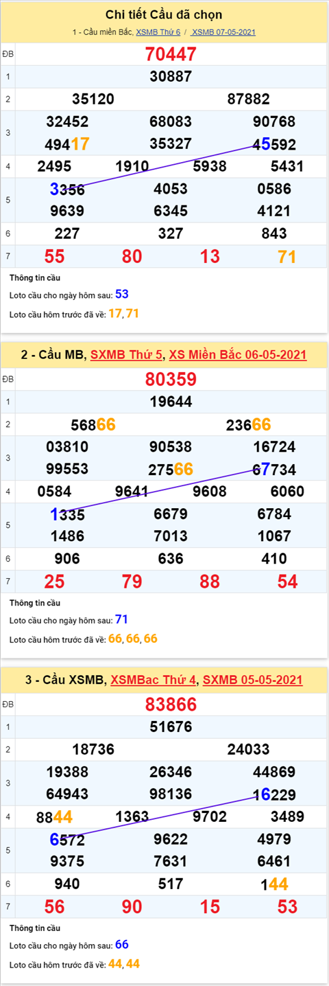 phan-tich-xsmb-thu-7-ngay-8-5-2021-xs