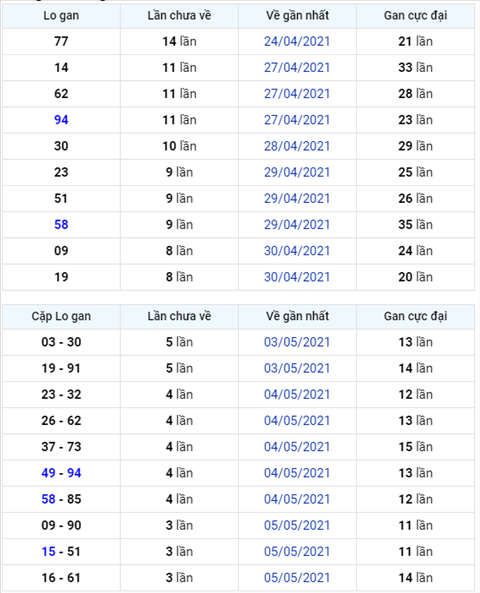 Binh luan KQXSMB 09052021 dac biet tiep tuc ve tai hinh anh