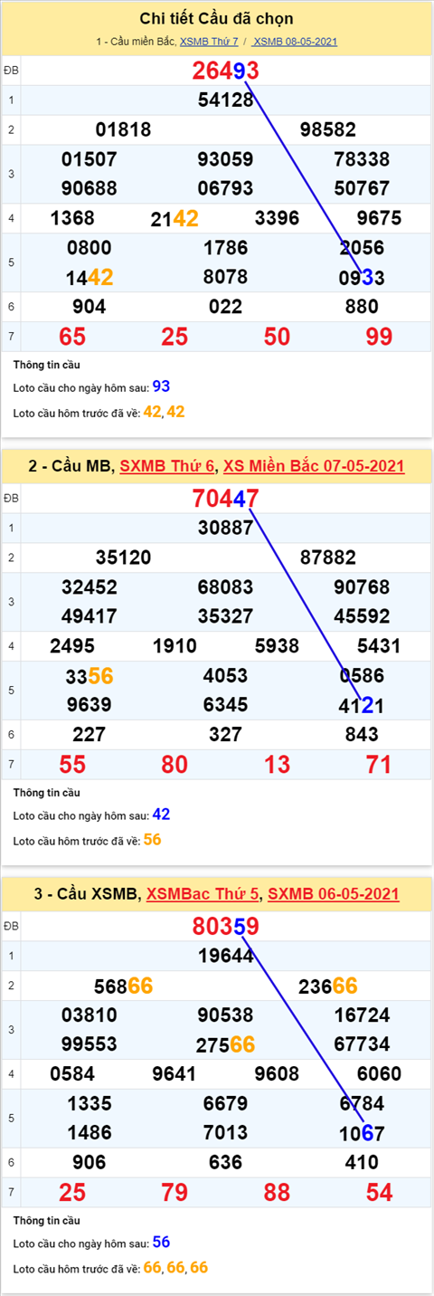 phan-tich-xsmb-chu-nhat-ngay-9-5-2021-xs