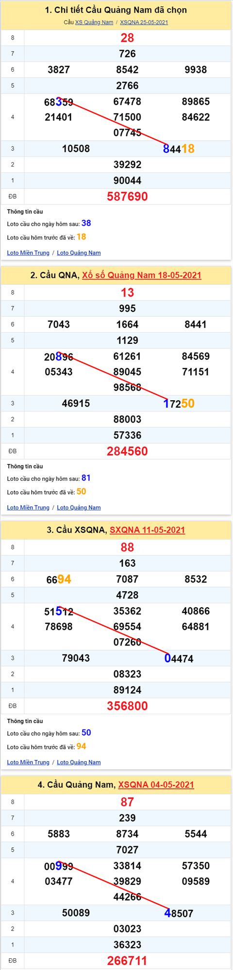 Thong ke XSMT 01062021 - Phan tich Xo so Mien Trung 01-06 Thu 3 hinh anh 2