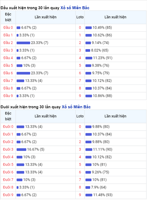 XSMB 106 - Phan tich XSMB thu 5 - Tham khao KQXSMB hom nay hinh anh 4