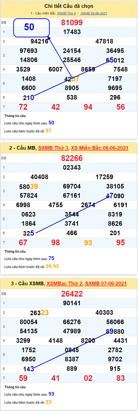 XSMB 106 - Phan tich XSMB thu 5 - Tham khao KQXSMB hom nay hinh anh 6