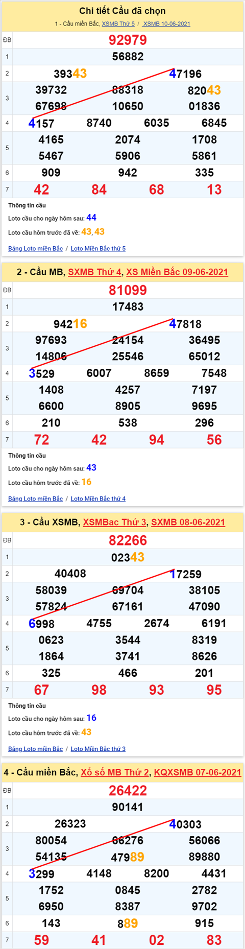 Lo kep XSMB 11062021 - Phan tich so kep Mien Bac 11-06 thu 6 hinh anh 2