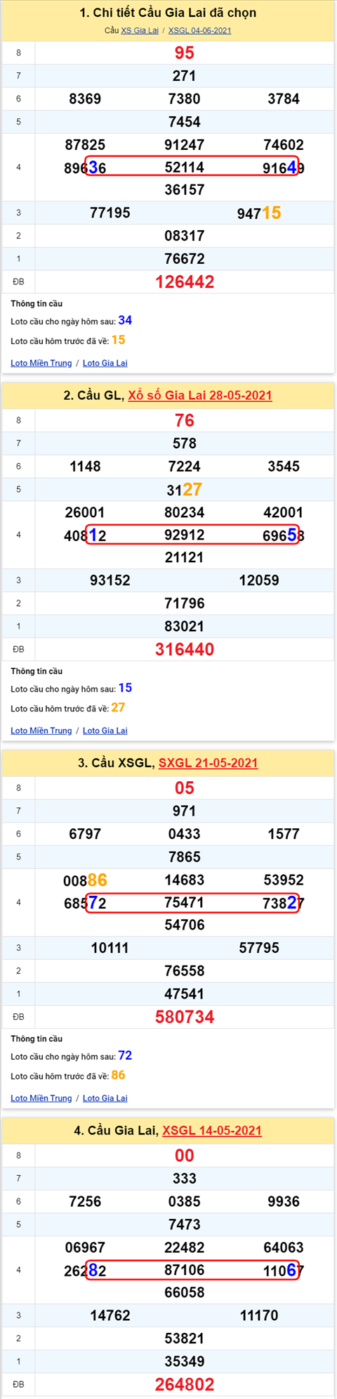 Thong ke XSMT 11062021 - Phan tich Xo so Mien Trung 11-06 Thu 6 hinh anh