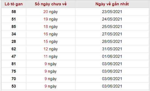 Binh luan KQXSMB 12062021 kep no tung bung hinh anh