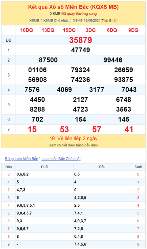 Binh luan KQXSMB 13062021 dau 9 khong ve hinh anh 2