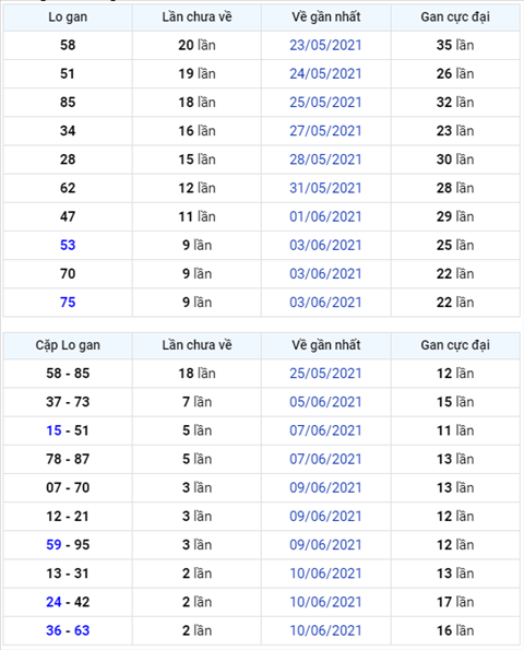 Binh luan KQXSMB 13062021 dau 9 khong ve hinh anh