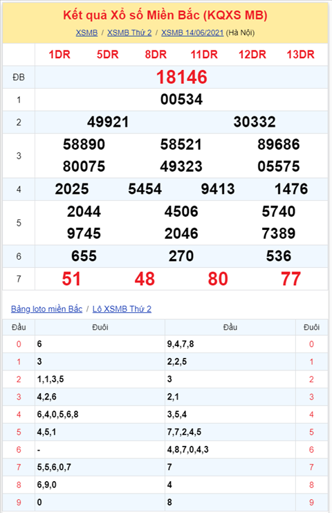 Binh luan KQXSMB 14062021 dac biet da chuyen qua ve xiu hinh anh 2