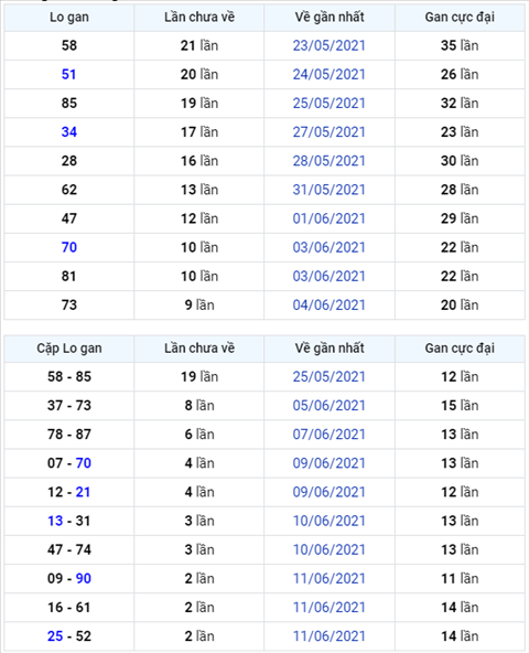 Binh luan KQXSMB 14062021 dac biet da chuyen qua ve xiu hinh anh