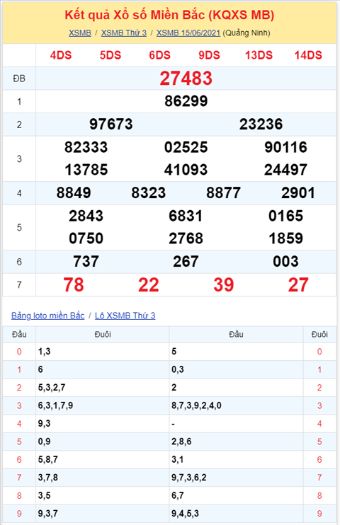 Binh luan KQXSMB 15062021 dac biet lai chuyen qua ve tai hinh anh 2