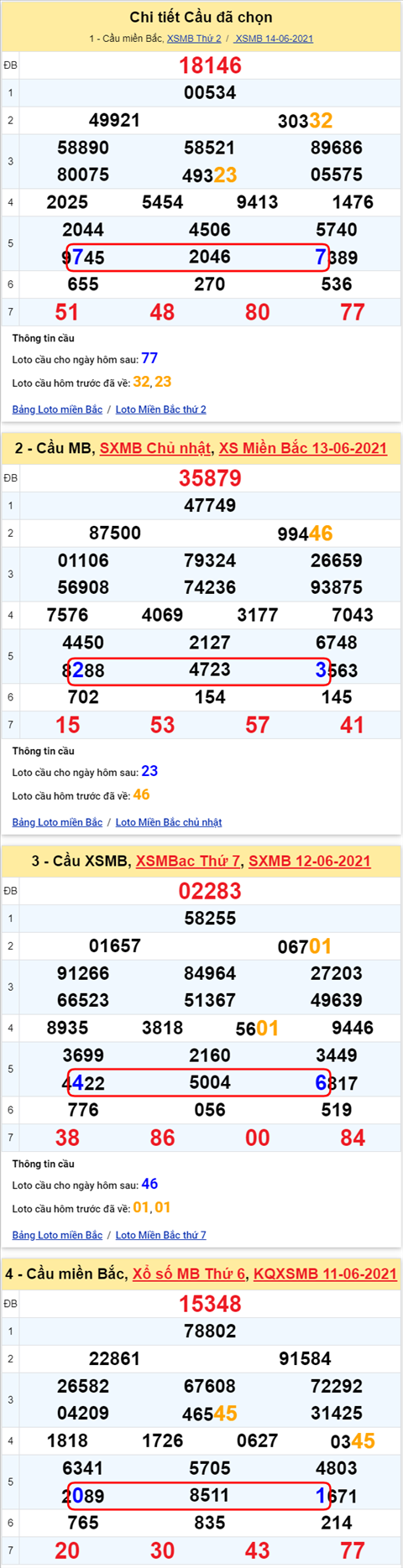 Lo kep XSMB 15062021 - Phan tich so kep Mien Bac 15-06 thu 3 hinh anh 2