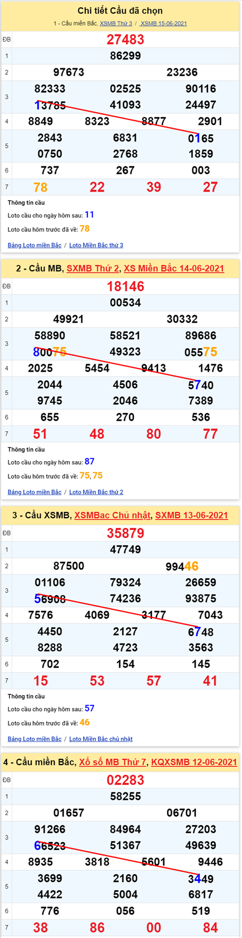 Lo kep XSMB 16062021 - Phan tich so kep Mien Bac 16-06 thu 4 hinh anh
