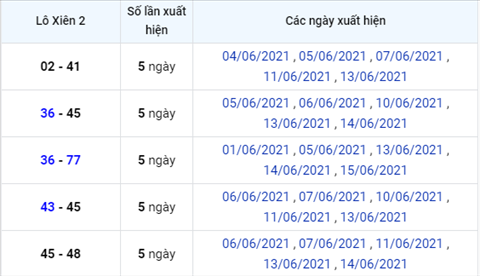 Phan tich XSMB 166 Thu 4 - Tham khao KQXSMB thu 4 hom nay hinh anh 4