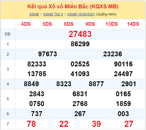 Phan tich XSMB 166 Thu 4 - Tham khao KQXSMB thu 4 hom nay hinh anh