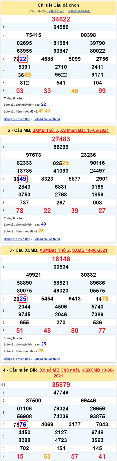 Lo kep XSMB 17062021 - Phan tich so kep Mien Bac 17-06 thu 5 hinh anh