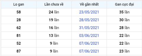 Phan tich XSMB 176 thu 5 - Tham khao XSMB hom nay 17-06 hinh anh 3
