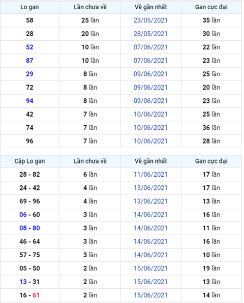 Binh luan KQXSMB 18062021 dac biet bet dau 6 hinh anh