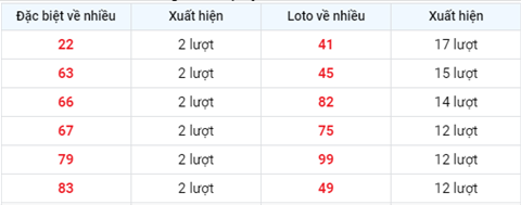 Phan tich XSMB 186 thu 6 - Tham khao XSMB hom nay 186 hinh anh 2