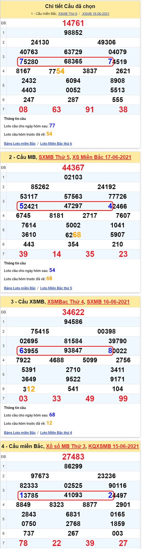 Lo kep XSMB 19062021 - Phan tich so kep Mien Bac 19-06 thu 7 hinh anh 2