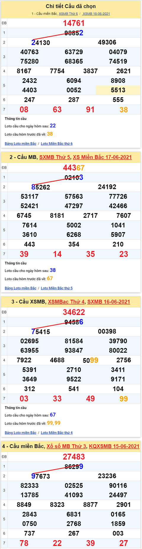 Lo kep XSMB 19062021 - Phan tich so kep Mien Bac 19-06 thu 7 hinh anh