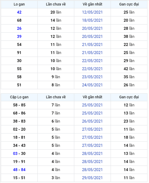 Binh luan KQXSMB 02062021 dac biet chuyen qua ve xiu hinh anh