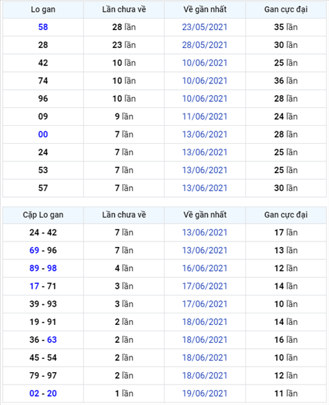 Binh luan KQXSMB 21062021 dac biet da chuyen qua ve xiu hinh anh