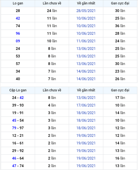 Binh luan KQXSMB 22062021 dac biet ve xiu hai ngay hinh anh