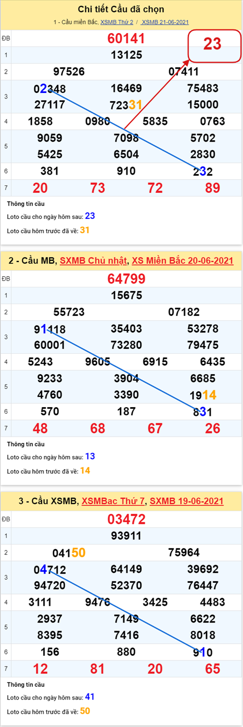 Phan tich XSMB 226 hom nay - Thong ke KQXSMB thu 3 hinh anh 5
