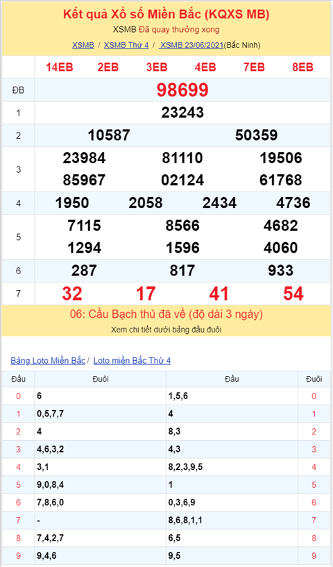 Binh luan KQXSMB 23062021 dac biet ve kep 99 hinh anh 2
