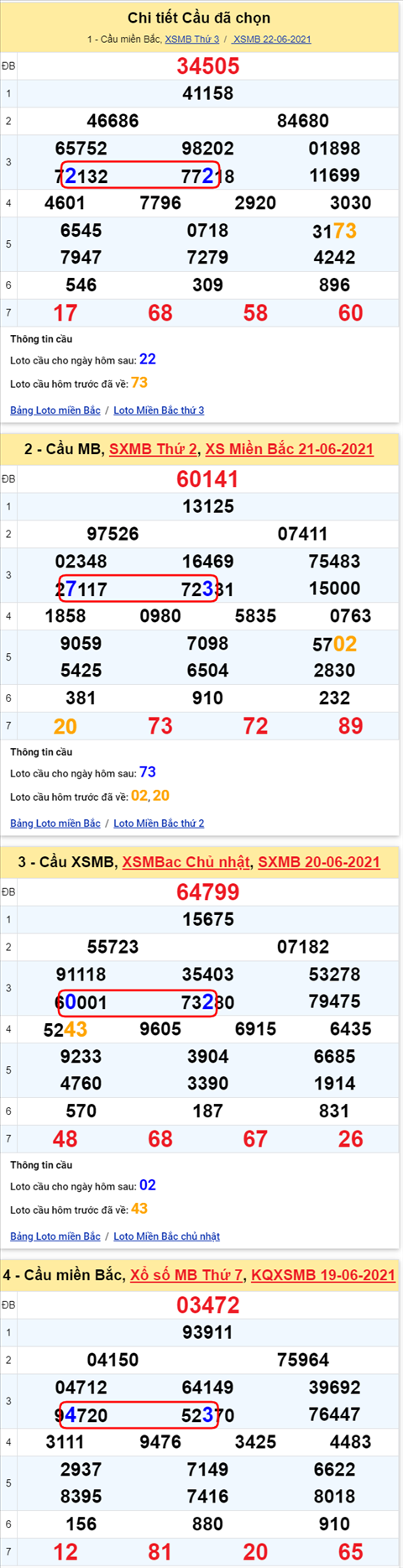 Lo kep XSMB 23062021 - Phan tich so kep Mien Bac 23-06 thu 4 hinh anh 2