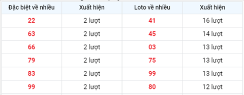 Phân tích XSMB 236 Thứ 4 - Tham khảo XSMB hôm nay thứ 4 hình ảnh 2 Phan tich XSMB 236 Thu 4 - Tham khao XSMB hom nay thu 4 hinh anh 2