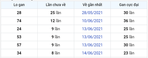 Phân tích XSMB 236 Thứ 4 - Tham khảo XSMB hôm nay thứ 4 hình ảnh 3 Phan tich XSMB 236 Thu 4 - Tham khao XSMB hom nay thu 4 hinh anh 3