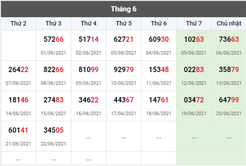 Phân tích XSMB 236 Thứ 4 - Tham khảo XSMB hôm nay thứ 4 hình ảnh 4 Phan tich XSMB 236 Thu 4 - Tham khao XSMB hom nay thu 4 hinh anh 4
