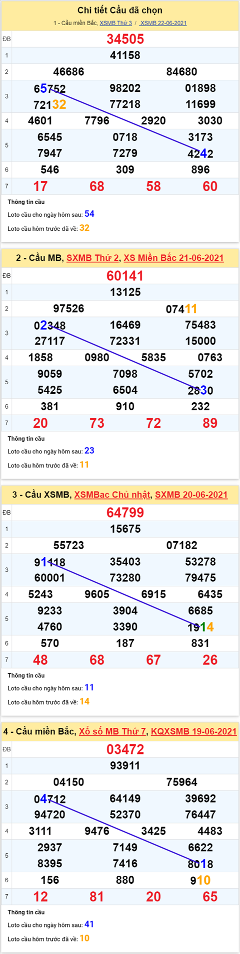 Phân tích XSMB 236 Thứ 4 - Tham khảo XSMB hôm nay thứ 4 hình ảnh 5 Phan tich XSMB 236 Thu 4 - Tham khao XSMB hom nay thu 4 hinh anh 5
