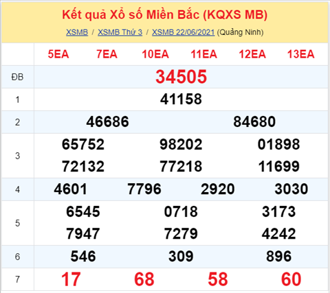 Phân tích XSMB 236 Thứ 4 - Tham khảo XSMB hôm nay thứ 4 hình ảnh Phan tich XSMB 236 Thu 4 - Tham khao XSMB hom nay thu 4 hinh anh