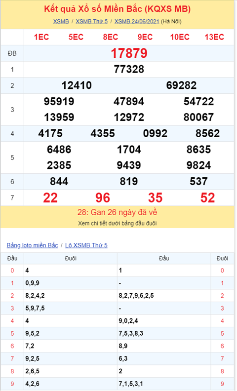 Binh luan KQXSMB 24062021 tiep tuc ve duoi 9 o giai dac biet hinh anh 2