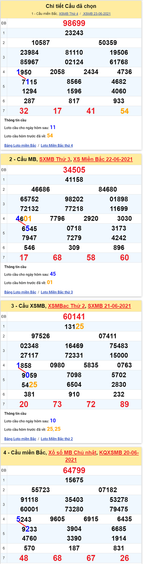 Lo kep XSMB 24062021 - Phan tich so kep Mien Bac 24-06 thu 5 hinh anh
