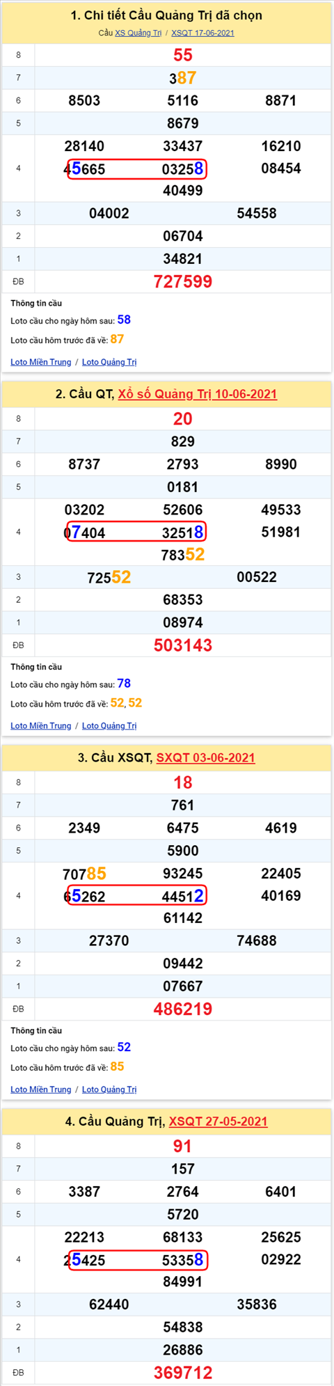 Thong ke XSMT 24062021 - Phan tich Xo so Mien Trung 24-06 Thu 5 hinh anh 3