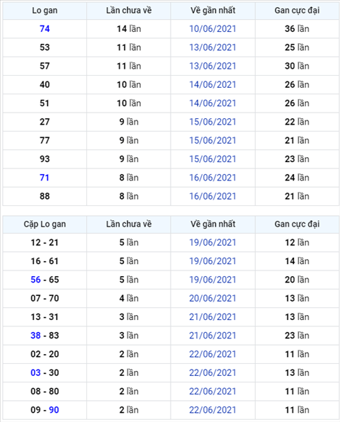 Binh luan KQXSMB 25062021 dac biet ve tai thong ba ngay hinh anh