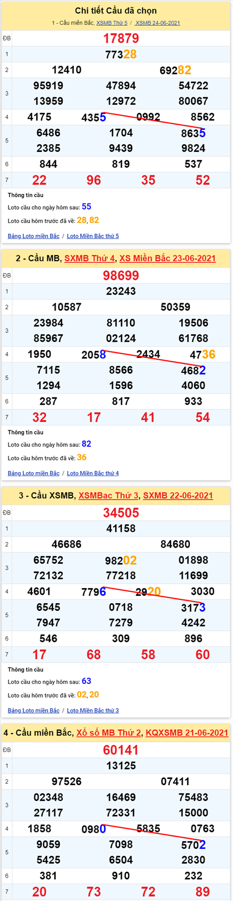 Lo kep XSMB 25062021 - Phan tich so kep Mien Bac 25-06 thu 6 hinh anh 2