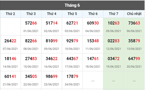Phan tich XSMB 256 thu 6 - Tham khao XSMB hom nay 25-06 hinh anh 3